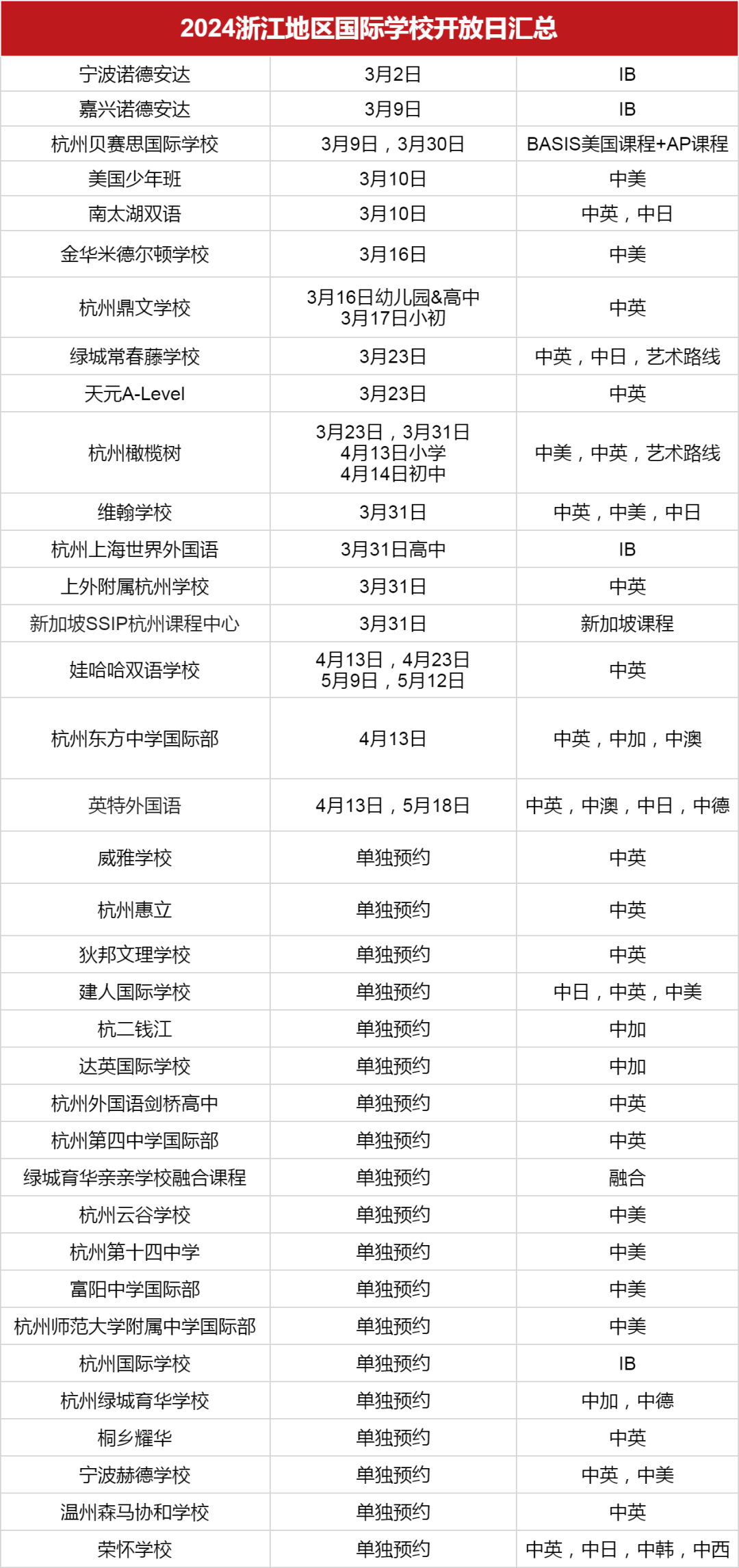 <a href='http://m.dumailong.com/zjschool/' target='_blank'><u>浙江國際學校</u></a>2024學年秋招3月開放日匯總