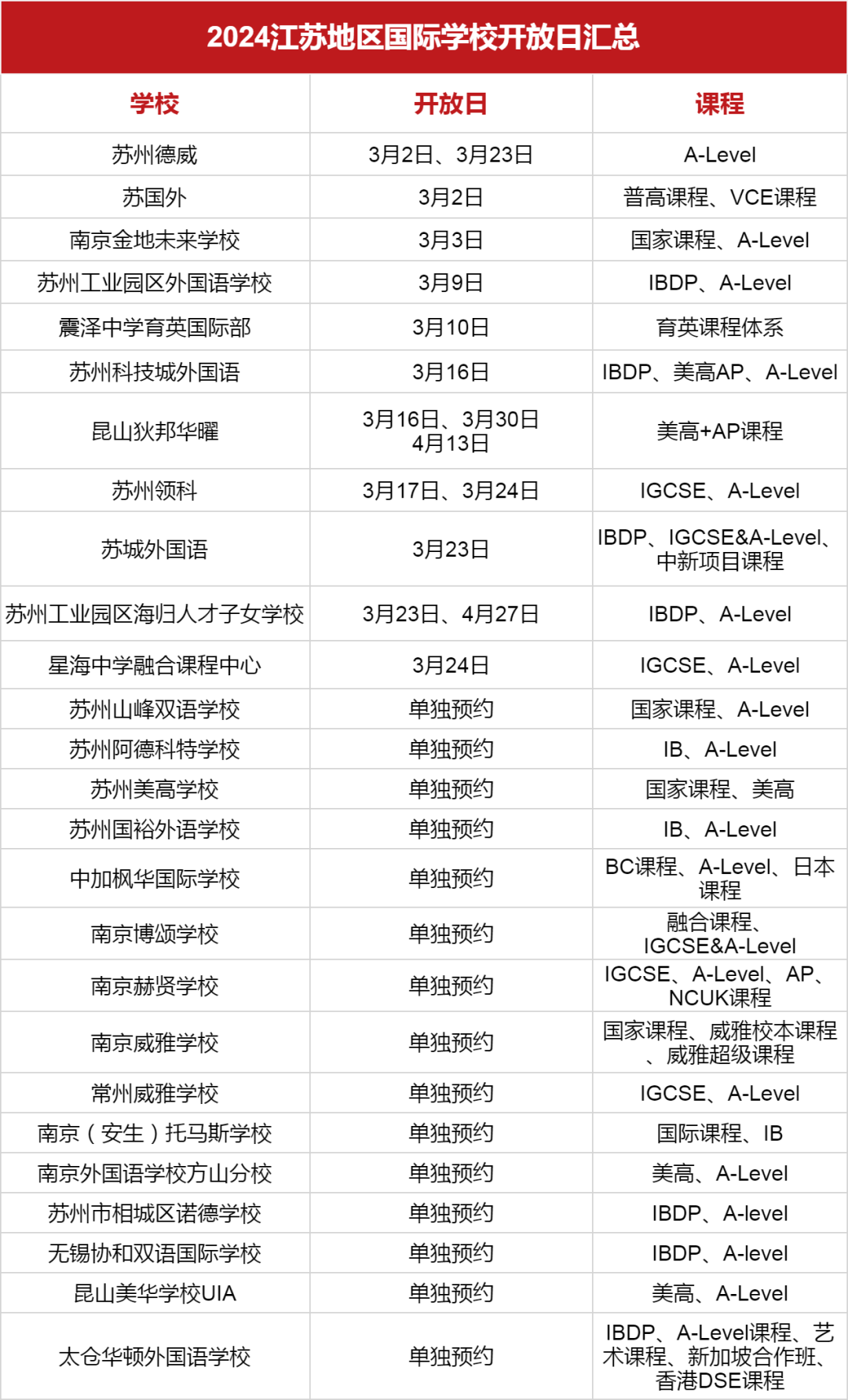 <a href='http://m.dumailong.com/jsschool/' target='_blank'><u>江蘇國際學(xué)校</u></a>2024學(xué)年秋招3月開放日匯總