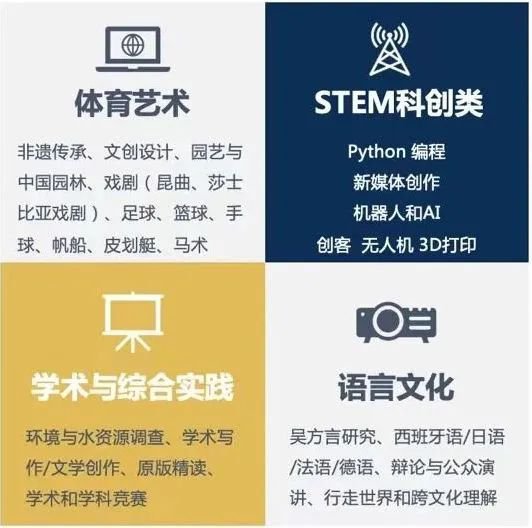 蘇州阿德科特學(xué)術(shù)課程