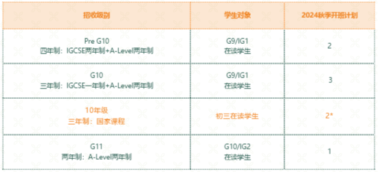 上海浦東新區(qū)民辦籽奧高級中學(xué)2024-2025學(xué)年秋季招生對象