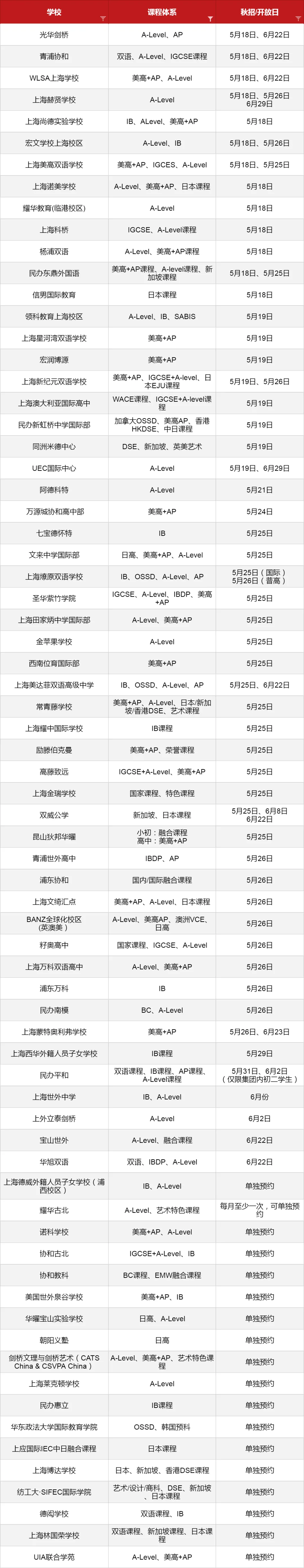 5-6月份眾多<a href='http://m.dumailong.com/school/shgjxx/' target='_blank'><u>上海國際學校</u></a>2024秋招考試開放日