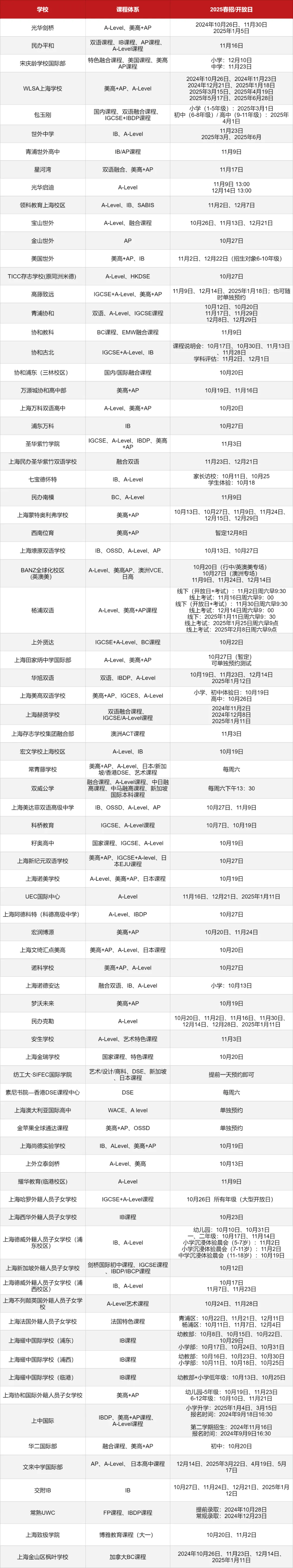 <a href='http://m.dumailong.com/school/shgjxx/' target='_blank'><u>上海國際學校</u></a>2025春招信息匯總表