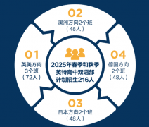 杭州英特外國語學校日語班2025年招生簡章！