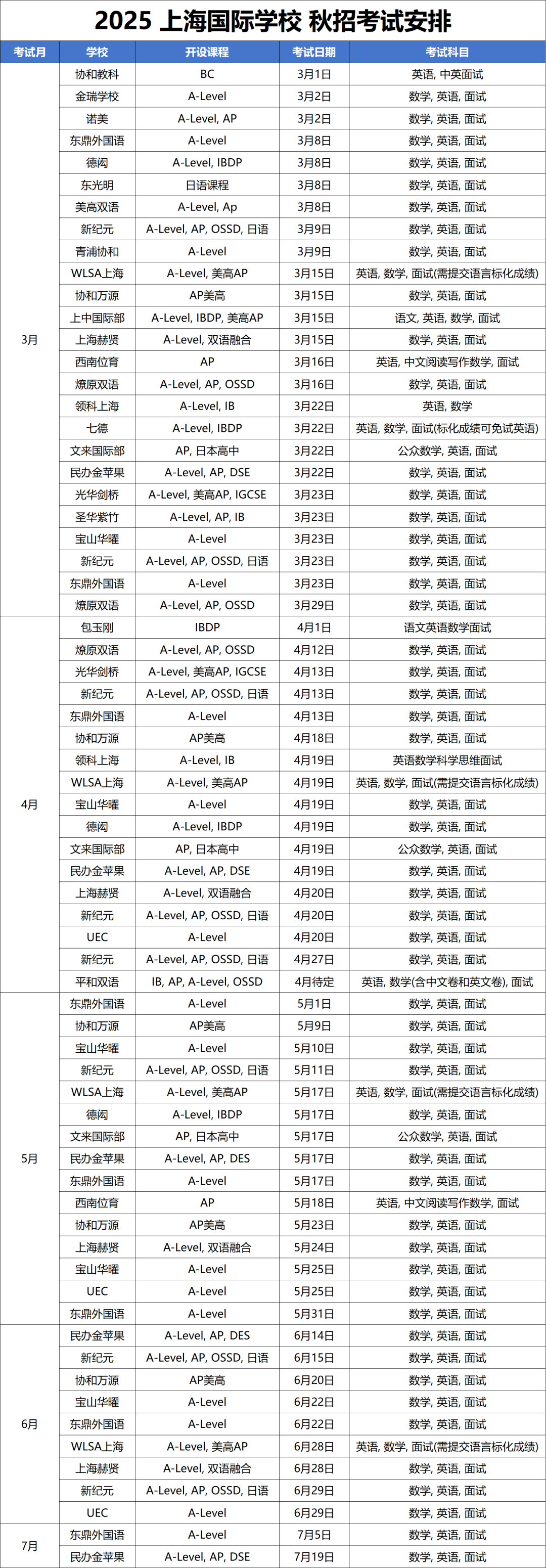 2025年<a href='http://m.dumailong.com/school/shgjxx/' target='_blank'><u>上海國際學校</u></a>秋招時間最新匯總！