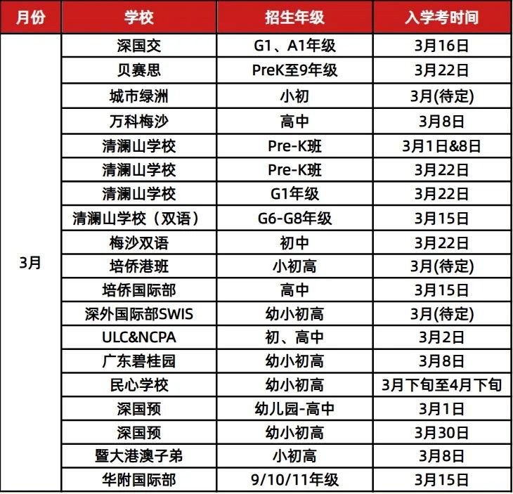 <a href='http://m.dumailong.com/szschool/' target='_blank'><u>深圳國際學校</u></a>校園開放日