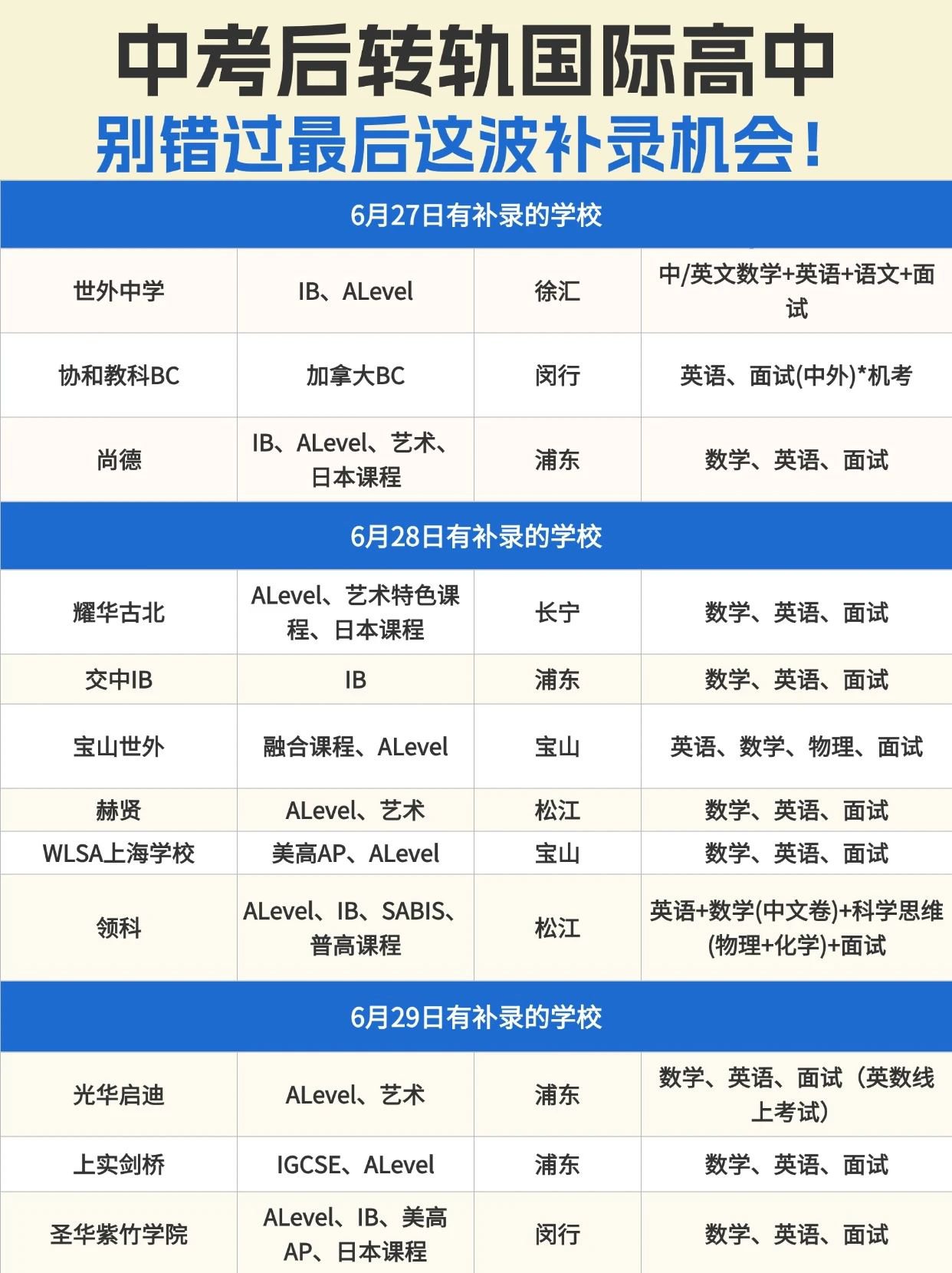 上海國際高中最后招生時(shí)間