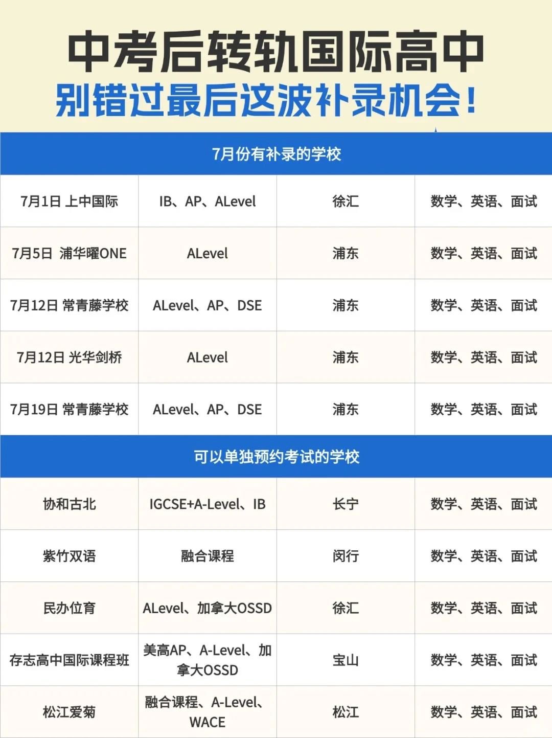 上海國際高中最后招生時(shí)間